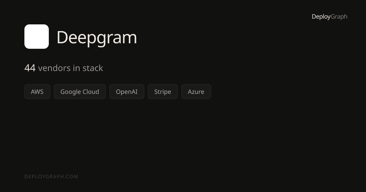 Deepgram Infrastructure Stack | DeployGraph