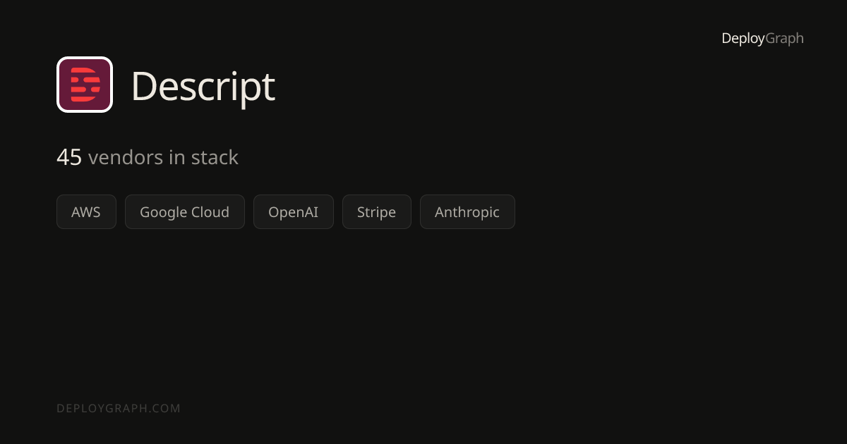 Descript Infrastructure Stack | DeployGraph
