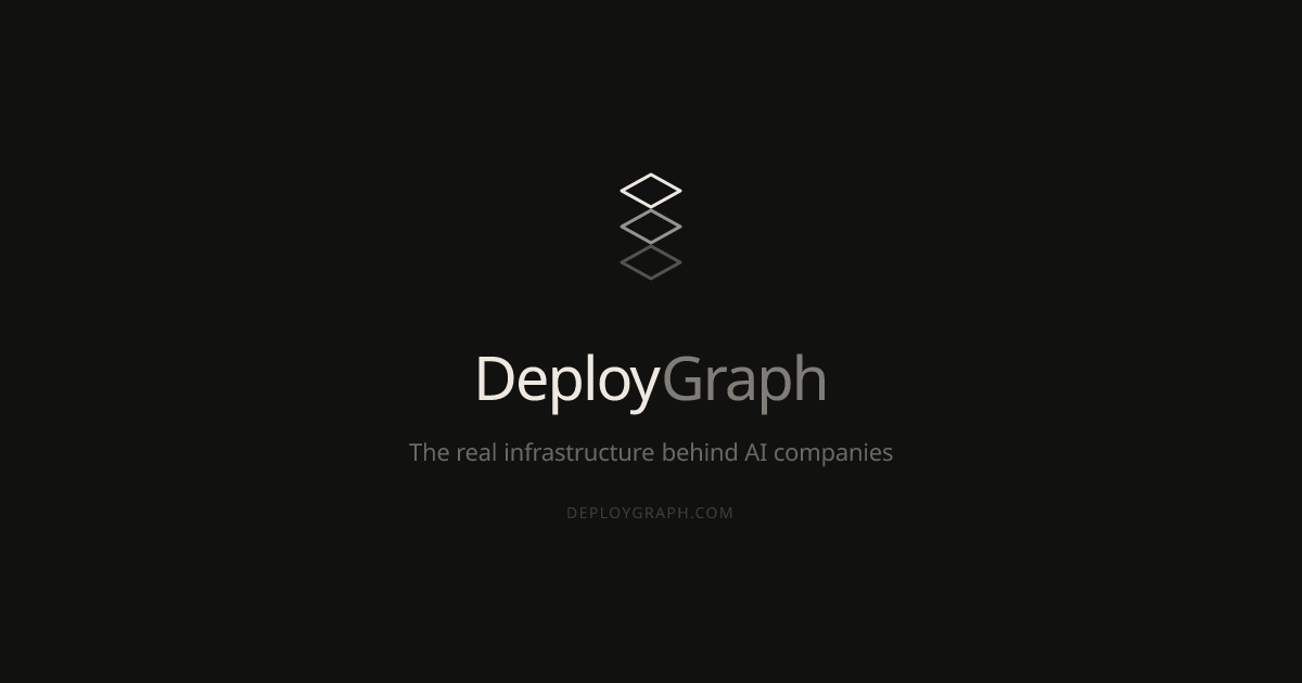 Infrastructure Insights | DeployGraph